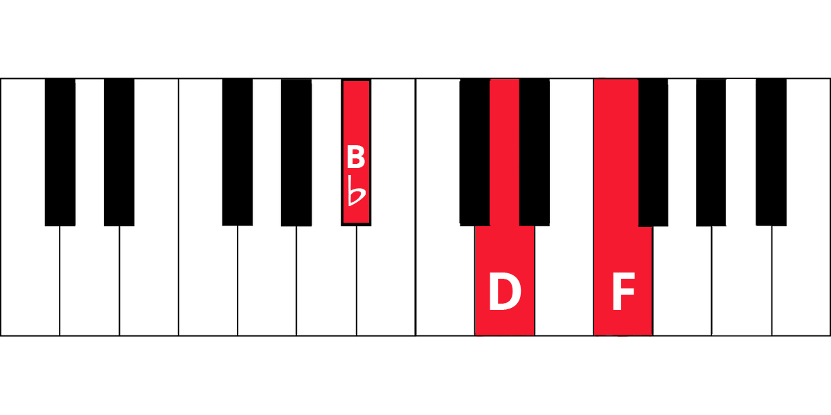 A Complete Practice Routine in D Minor | Pianote